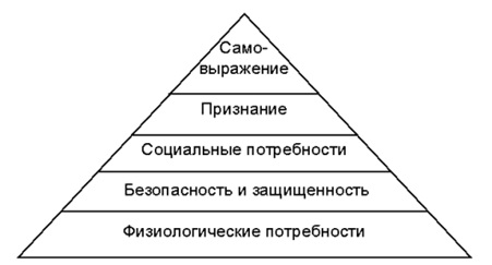 Дипломная работа: Мотивационные тенденции в обществе